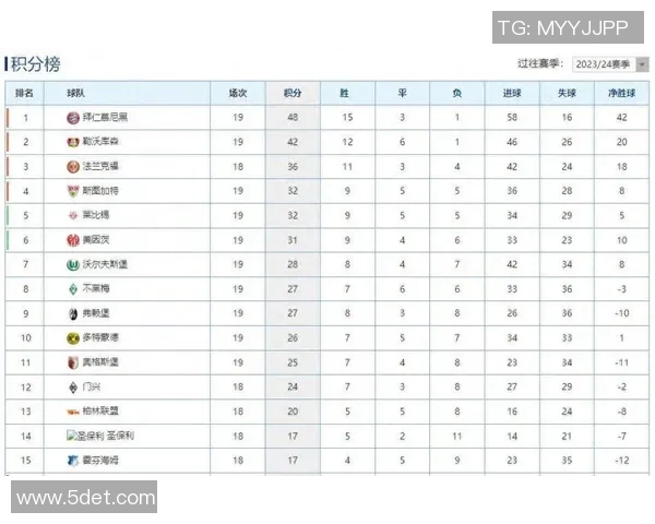 勒沃库森连胜攀升积分榜排名提升